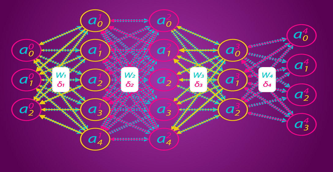 Bayesian Hierarchical Model for ETFs picture